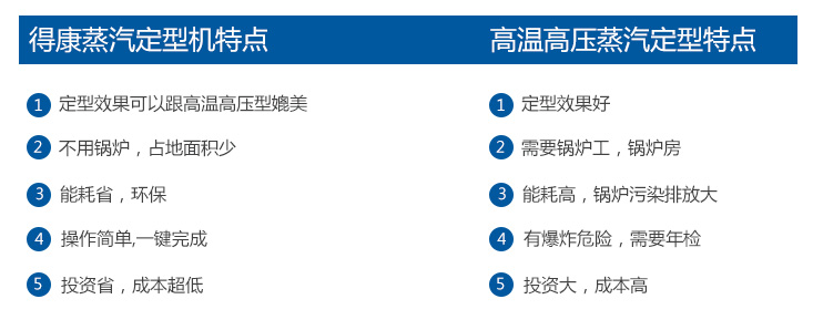 汨罗市得康针织设备有限公司,汨罗针织设备,针织设备开发,高温蒸汽定型机销售,袜子定型价格,高温定型设备